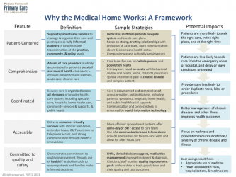 Strategies to develop patient centred care